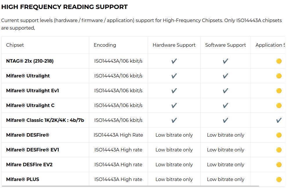 Chameleon Ultra (RFID and NFC Cloner)