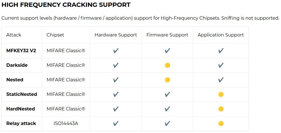 Chameleon Ultra (RFID and NFC Cloner)